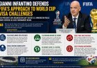Gianni Infantino Defends FIFA’s Approach to World Cup Visa Challenges as U.S. Entry Disputes Draw Scrutiny
