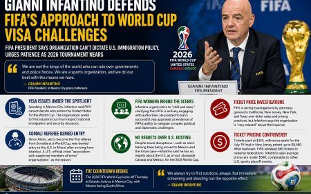 Gianni Infantino Defends FIFA’s Approach to World Cup Visa Challenges as U.S. Entry Disputes Draw Scrutiny