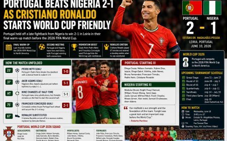 Cristiano Ronaldo Leads Portugal to Victory Over Nigeria in Final World Cup Tune-Up