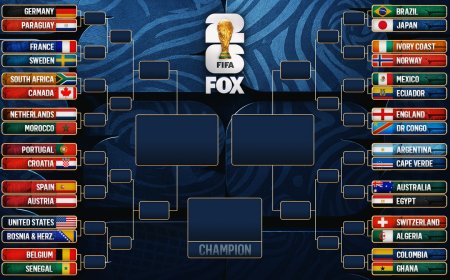 2026 FIFA World Cup Round of 32 Bracket Confirmed: Complete Knockout Schedule, Matchups, Dates and Venues